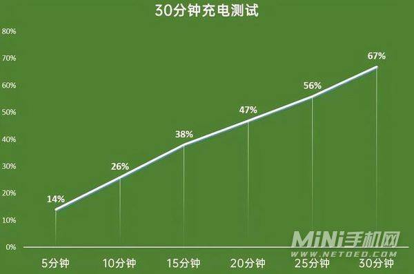 数码达人亲测：酷比5G手机全方位解密，性能超乎想象  第4张