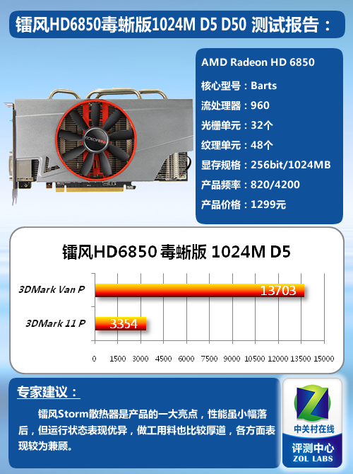 显卡选购全攻略：性能决定感受，品牌对比一目了然  第2张