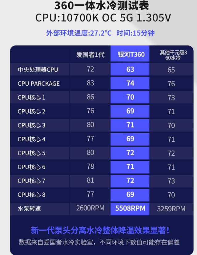 显卡选购全攻略：性能决定感受，品牌对比一目了然  第7张