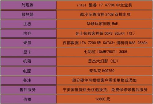 【爆款推荐】主机装机网：揭秘顶配利器，性能噪声全方位实测  第1张