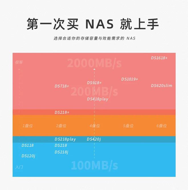 2TB、4TB、8TB，哪款硬盘速度最快？最佳选择揭晓  第8张