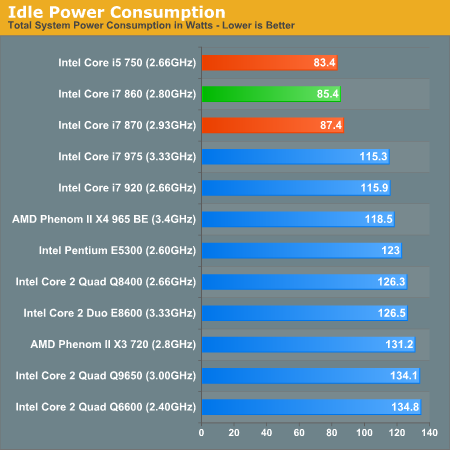 AMD 6570 VS 华硕GT240：性能大PK，游戏体验谁更胜一筹？  第3张