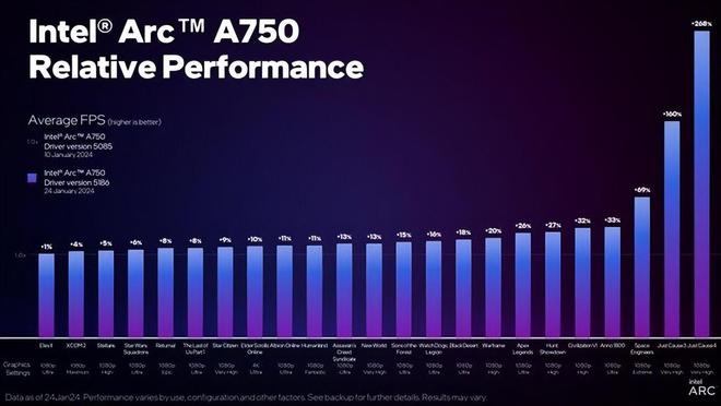 AMD 6570 VS 华硕GT240：性能大PK，游戏体验谁更胜一筹？  第8张