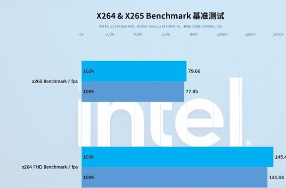 AMD 6570 VS 华硕GT240：性能大PK，游戏体验谁更胜一筹？  第9张