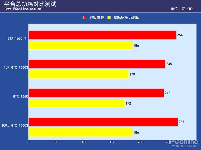 Apu主机功率揭秘：性能与功耗的博弈  第7张