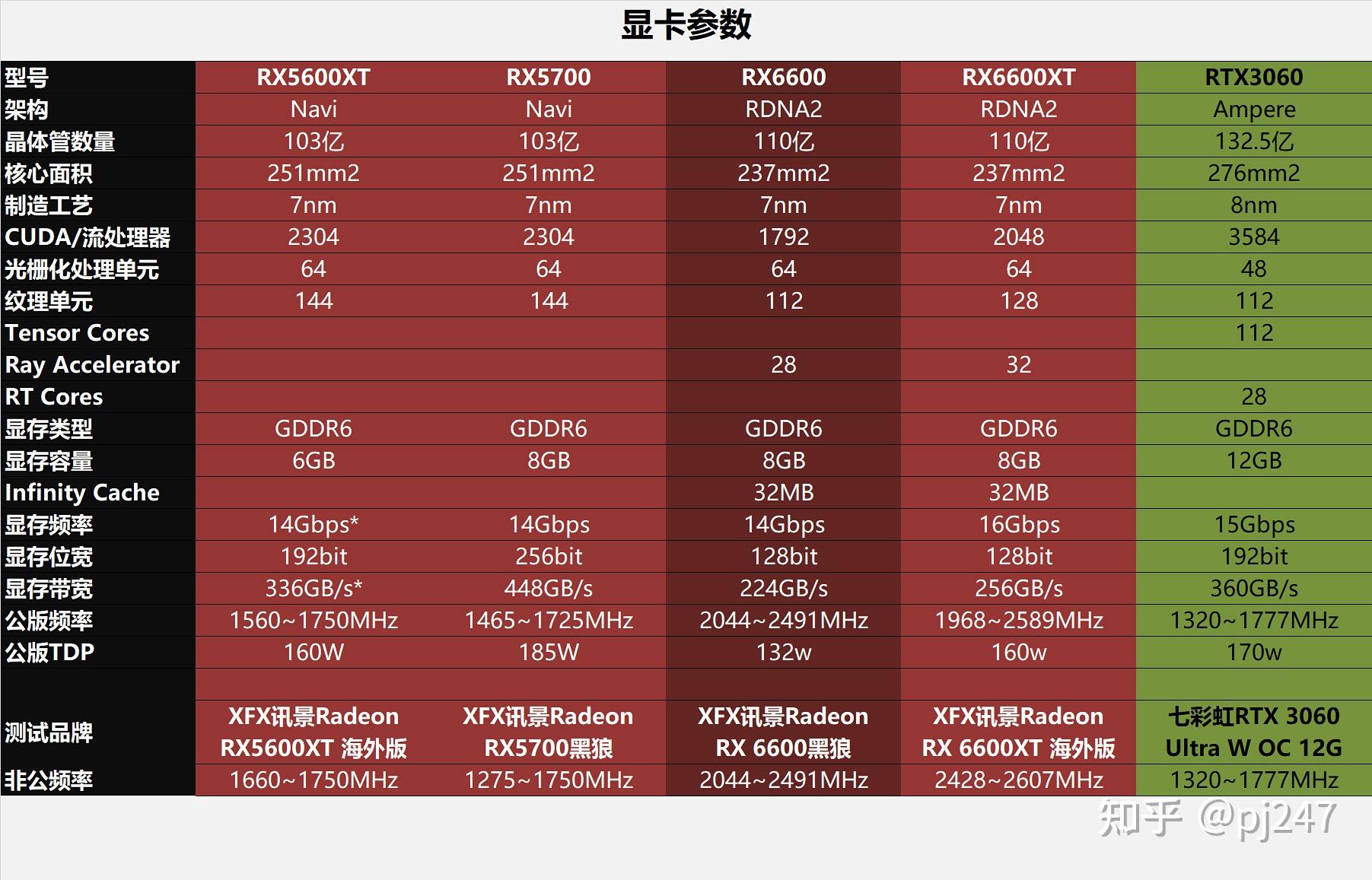 DDR5显卡揭秘：速度与性能对比  第5张