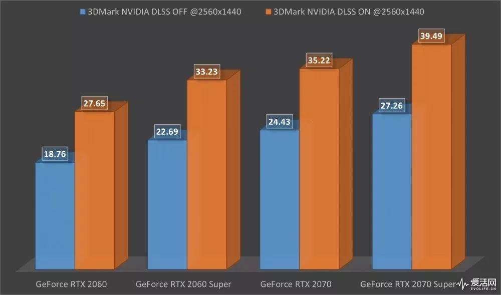 GT820显卡揭秘：守望先锋能否驾驭？实验揭示真相  第7张