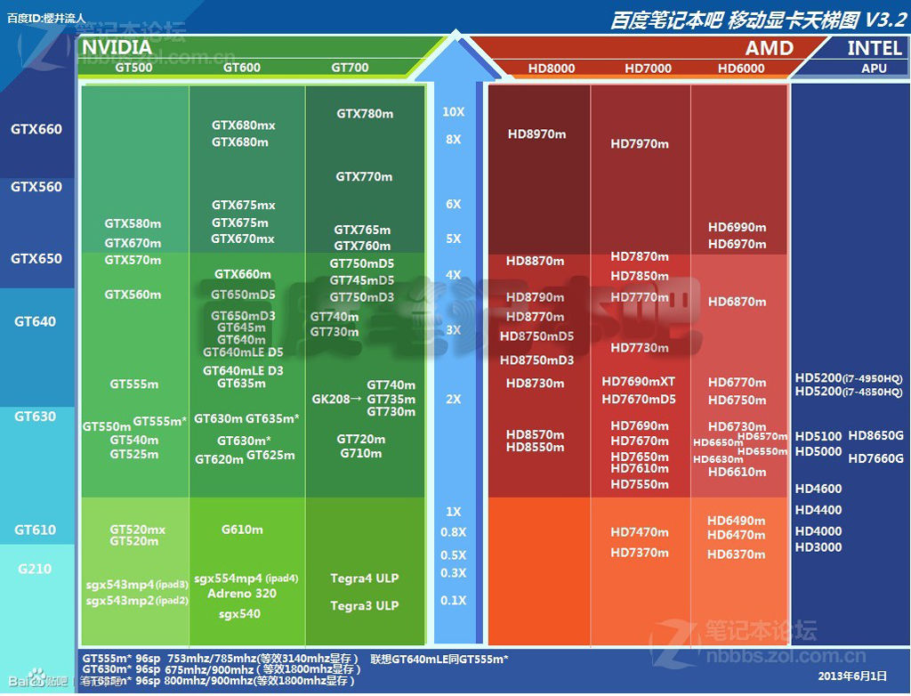 GT740 vs AMD Radeon: 显卡对决，游戏性能谁更胜一筹？  第2张