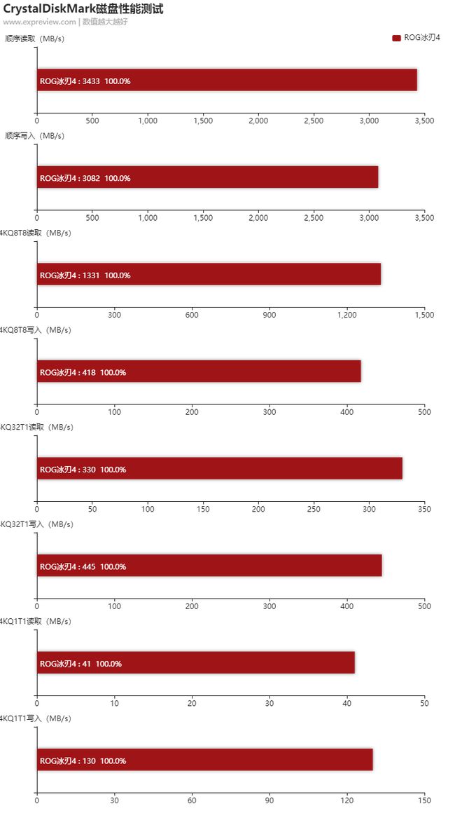 GT740 vs AMD Radeon: 显卡对决，游戏性能谁更胜一筹？  第4张