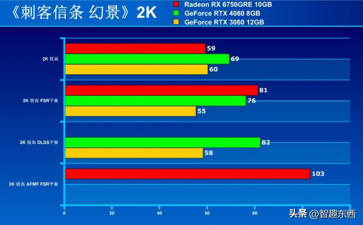 GT240 vs GT210：游戏梦想的分水岭  第3张