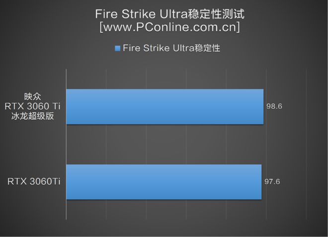 GT740独显+i7 4590性能揭秘：游戏流畅如何？软件表现惊艳  第6张