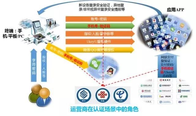 5G网络如何成为主流？手机硬件限制揭秘  第7张