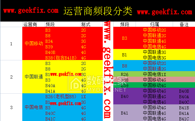 5G神秘消失？5G手机插卡只现4G信号背后真相揭秘  第3张