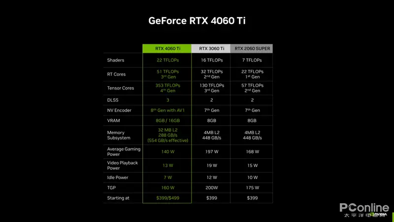 ddr3的gtx950m 揭秘DDR3 NVIDIA GTX 950M：游戏利器还是性能怪兽？
