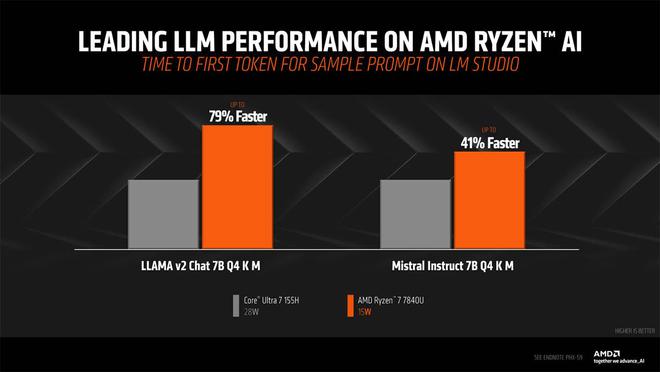 支持ddr4的i7 究竟谁是性能之王？揭秘DDR4 i7处理器全面对比  第1张