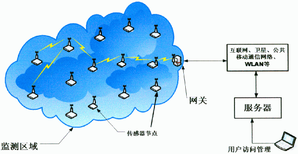 4g和5g网络吗 4G vs 5G：速度对决，你猜谁更胜一筹？  第3张