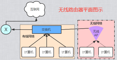 4g和5g网络吗 4G vs 5G：速度对决，你猜谁更胜一筹？  第7张