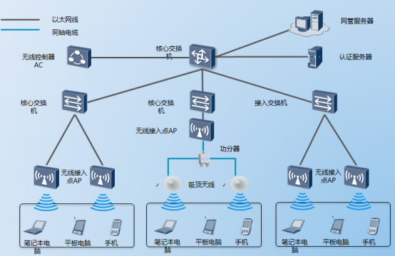 4g和5g网络吗 4G vs 5G：速度对决，你猜谁更胜一筹？  第8张