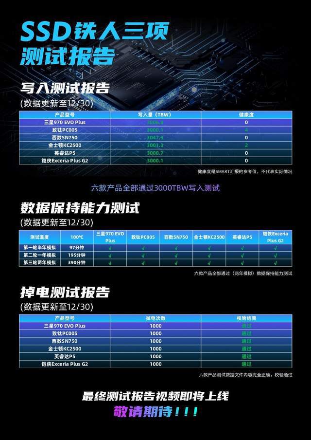 固态硬盘选购指南：MLC vs TLC，性能对比一目了然  第3张