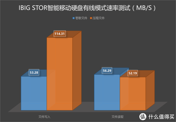 选购移动硬盘必看！内存还是传输速度更重要？揭秘核心要素  第2张