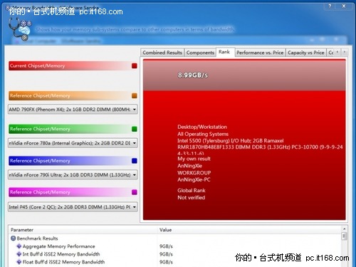 DDR3四通道内存条：性能对比，优势分析，适用场景一网打尽  第3张