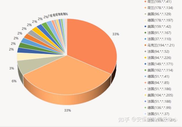 5g网络出来后4g 5G来袭！4G能否抵挡？未来电信究竟何去何从？  第8张