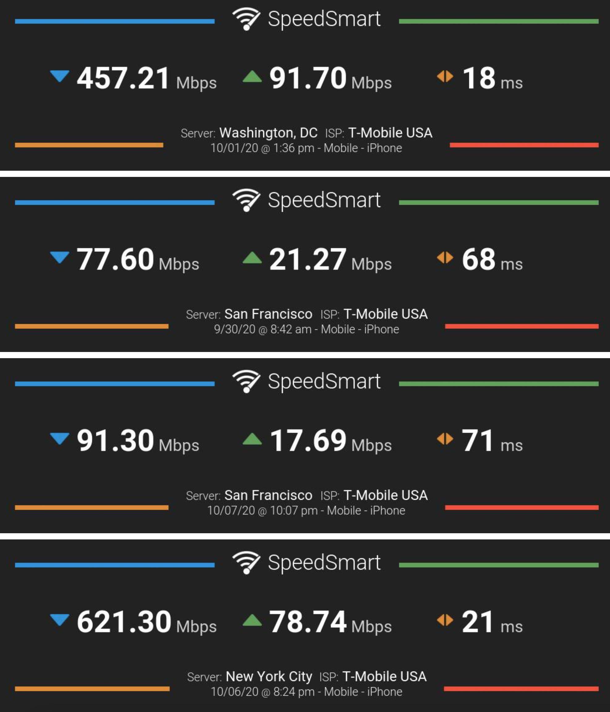 5G网络过了6G吗 5G vs 6G：谁更胜一筹？速度对比惊人  第4张