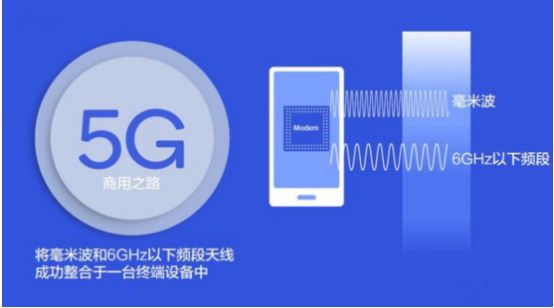 5G来了，4G也不甘示弱！网络速度飙升，延迟降至最低  第1张