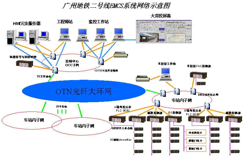 5G来了，4G也不甘示弱！网络速度飙升，延迟降至最低  第4张