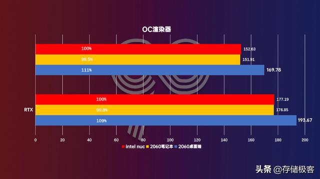 性能对比，选配主机就看这里  第6张