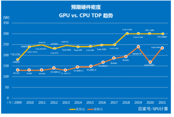 NVIDIA显卡大对决：GTS250 vs GT610，性能差异谁更胜一筹？  第5张