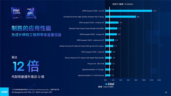 NVIDIA显卡大对决：GTS250 vs GT610，性能差异谁更胜一筹？  第6张