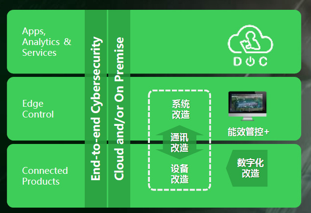 4g网手机5g 5G时代，速度与激情  第4张