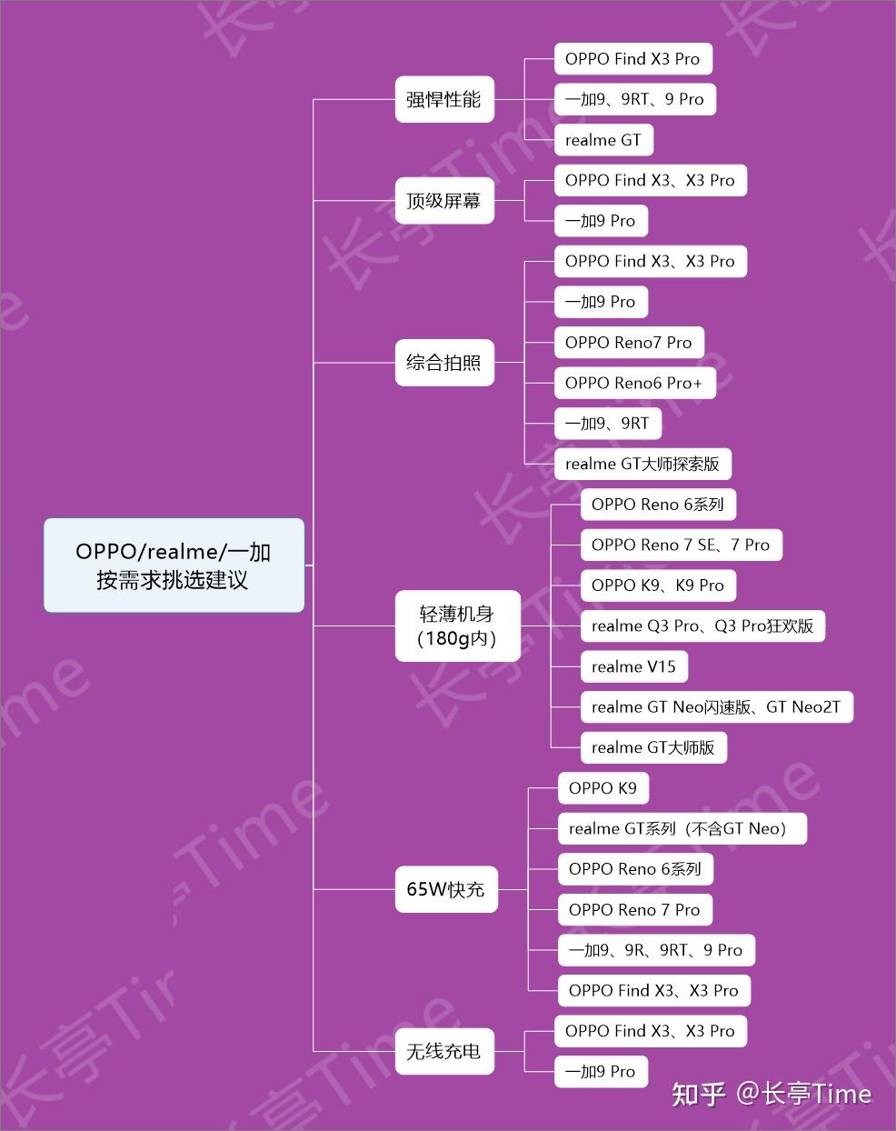 5g手4g手机 5G vs 4G：选购手机必看攻略  第2张