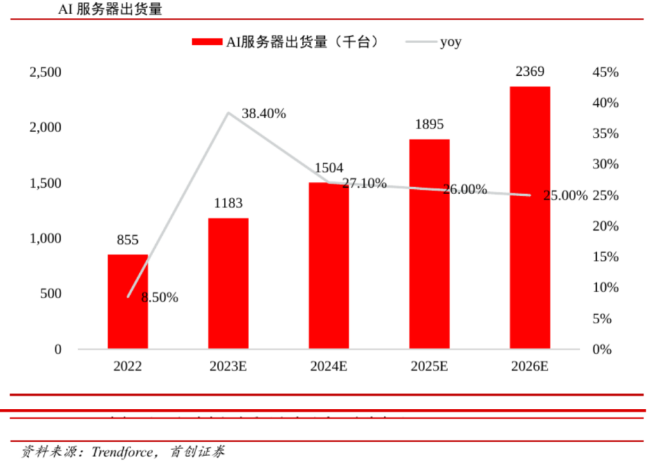 DDR3 vs DDR4：内存大PK，速度、功耗、兼容性全面对比  第1张