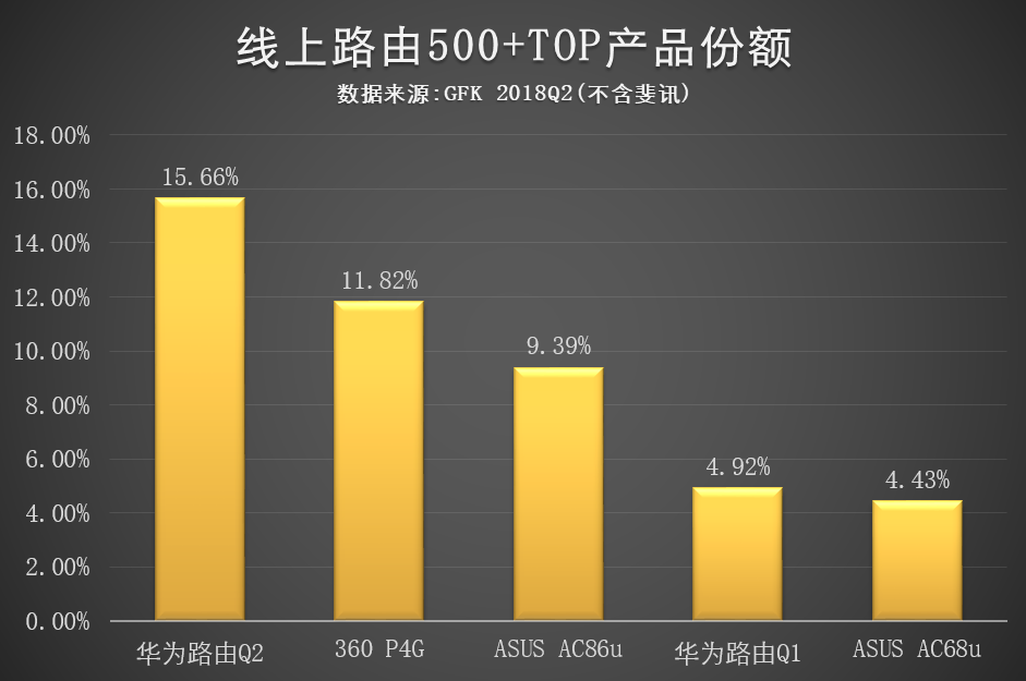 5G新时代大对决：路由器VS手机，速度与覆盖谁更胜一筹？  第5张