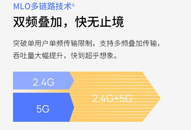 5G新时代大对决：路由器VS手机，速度与覆盖谁更胜一筹？  第6张