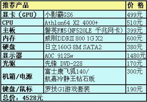 模拟配置主机：如何选购硬件？技巧解密  第4张