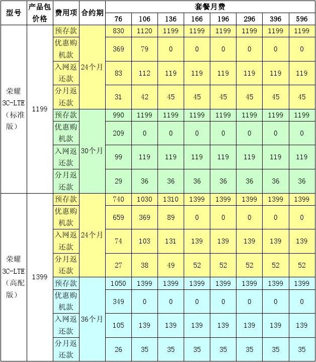 5G到底是套餐还是手机？别再被误区困扰  第3张