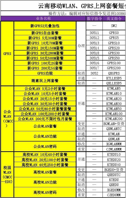 5G到底是套餐还是手机？别再被误区困扰  第5张