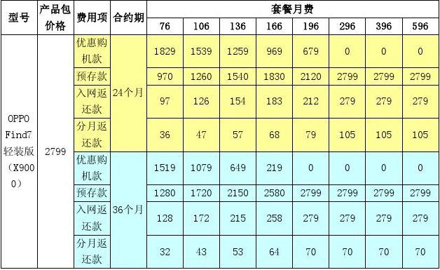 5G到底是套餐还是手机？别再被误区困扰  第6张