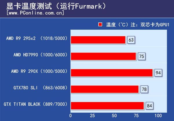 GT650m显卡：性能超群，游戏大杀器  第9张