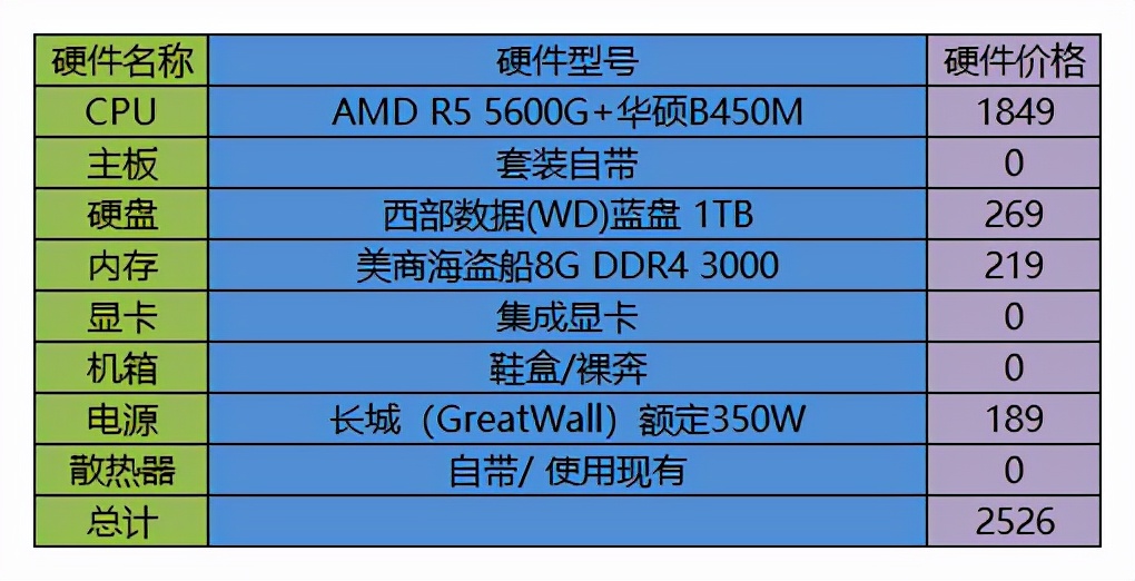 电脑硬盘市场揭秘：波动行情背后的品牌对比和容量抉择  第1张