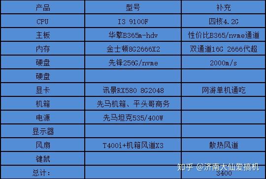 电脑硬盘市场揭秘：波动行情背后的品牌对比和容量抉择  第3张