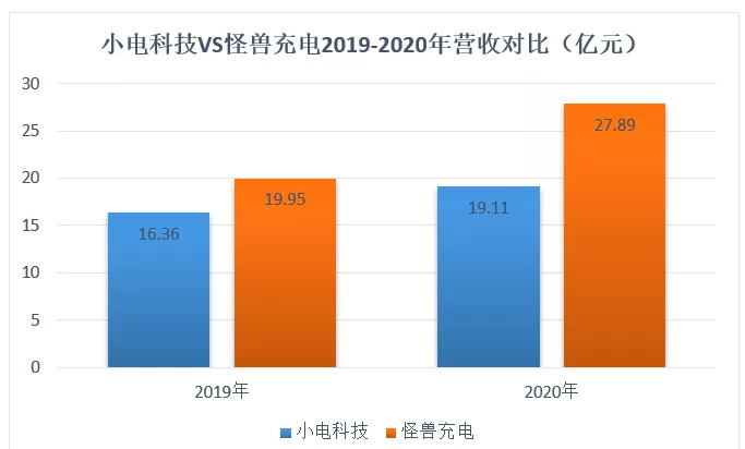 5G VS 4G：速度对决，延迟大揭秘  第4张