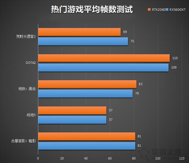 GT450 vs MX350：中档显卡大PK，游戏性能对比揭秘  第1张