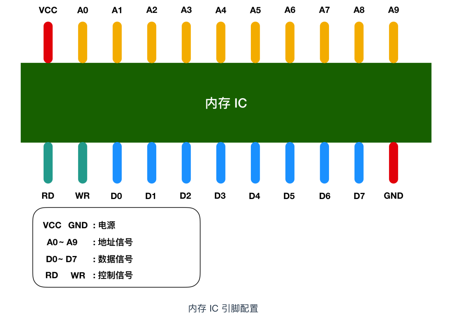 DDR3内存超频秘籍揭秘，布线助力电脑性能飞跃  第4张