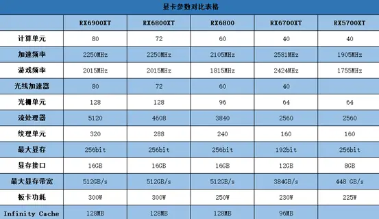 GT630 VS GT650：游戏性能对比揭秘  第2张