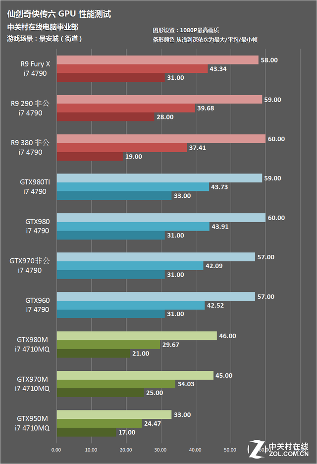 GT630 VS GT650：游戏性能对比揭秘  第3张