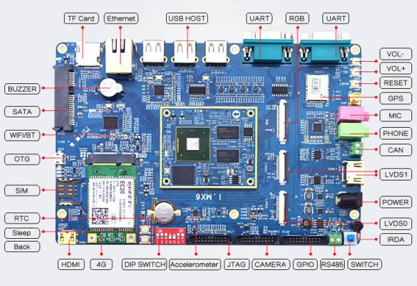 DDR3管脚解密：稳定性与性能的关键  第4张